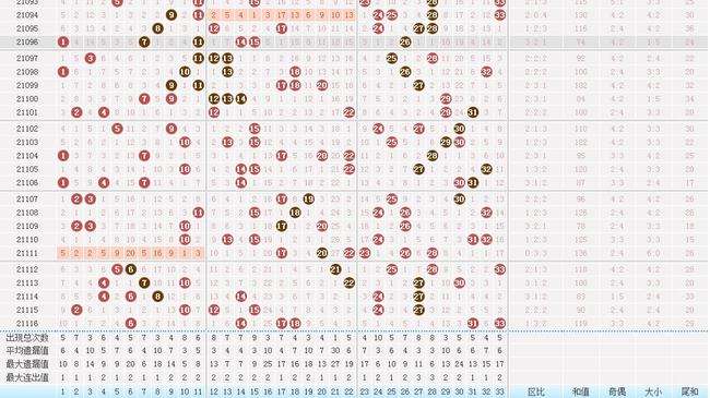 双色球第五尾数走势图表_双色球第三位尾数走势图