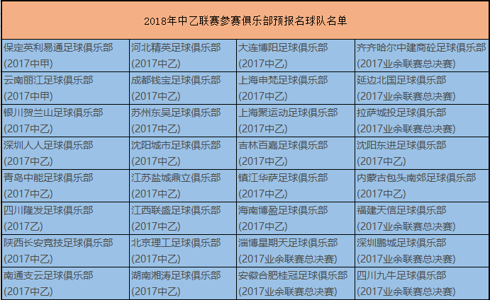 业余足球24支队伍编排_足球业余球队队规