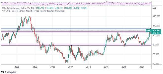 999足金价格2022走势图_足金999价格趋势