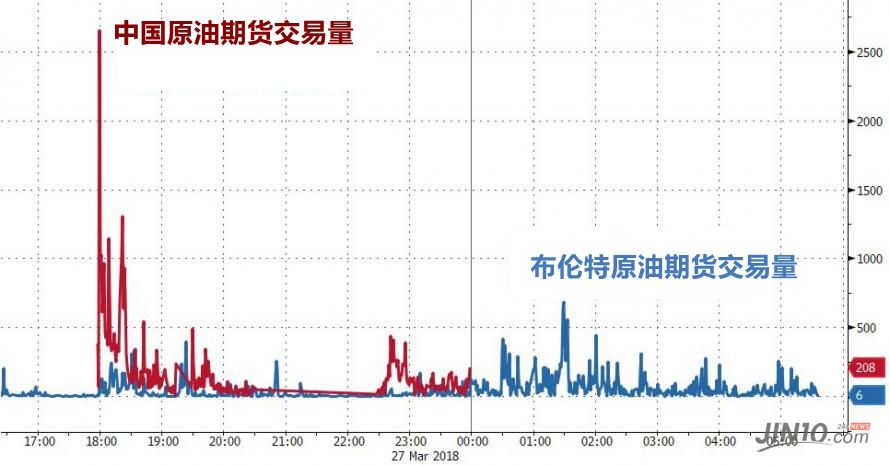 今日国际布伦特原油走势图_布伦特原油价格实时走势