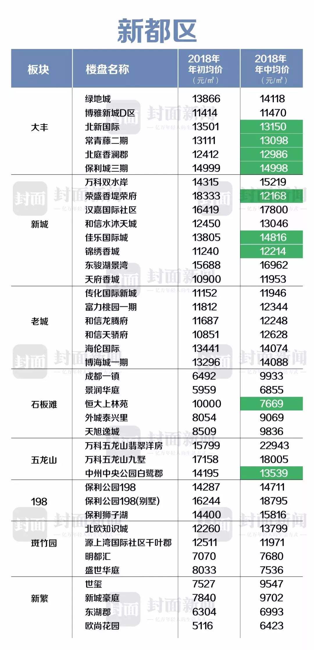 四川南充房价未来走势_四川南充房价走势最新消息