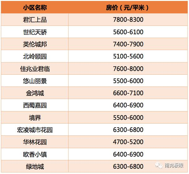 四川南充房价未来走势_四川南充房价走势最新消息