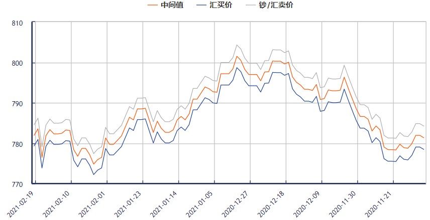 2020年下半年汇率走势图_2020年下半年人民币汇率走势