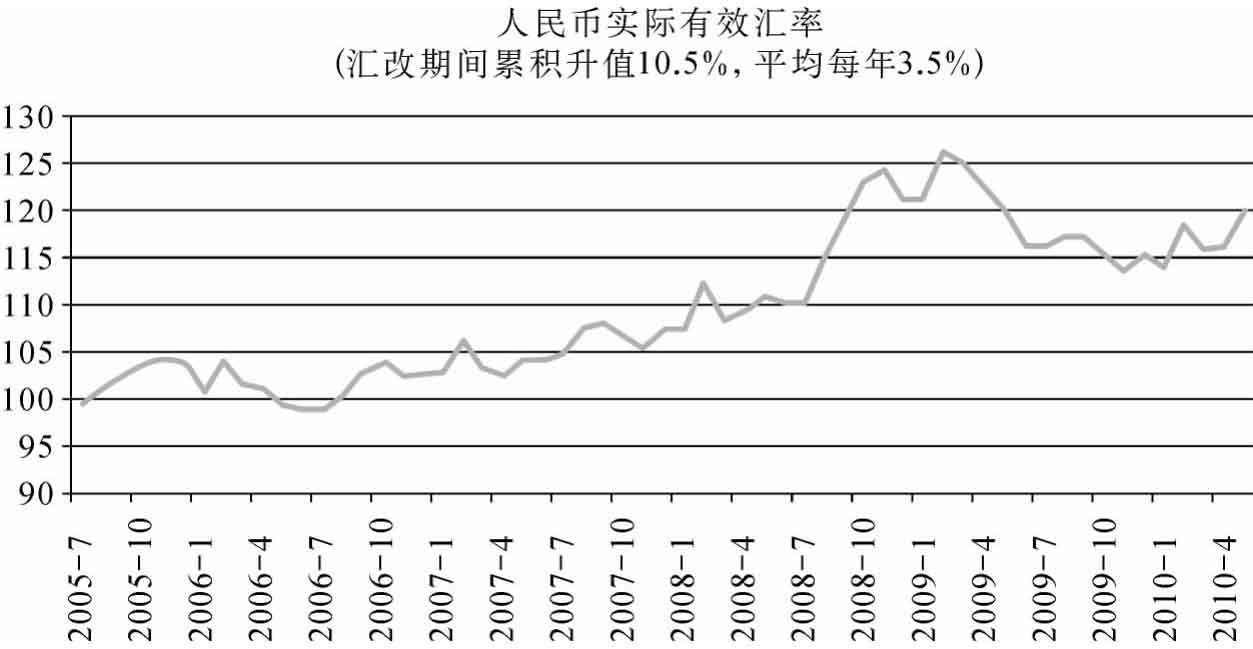 2020年下半年汇率走势图_2020年下半年人民币汇率走势