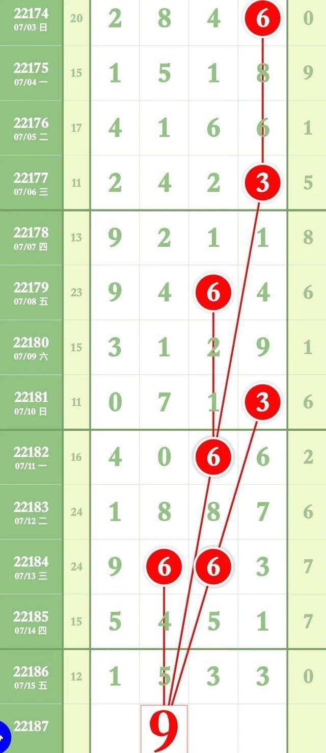 排列五21号开奖走势图_排列5开奖结果5月21日