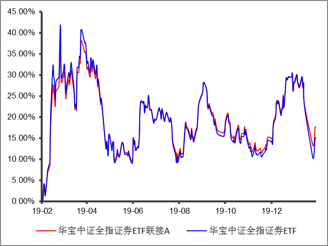 如何判断etf基金走势_ETF走势