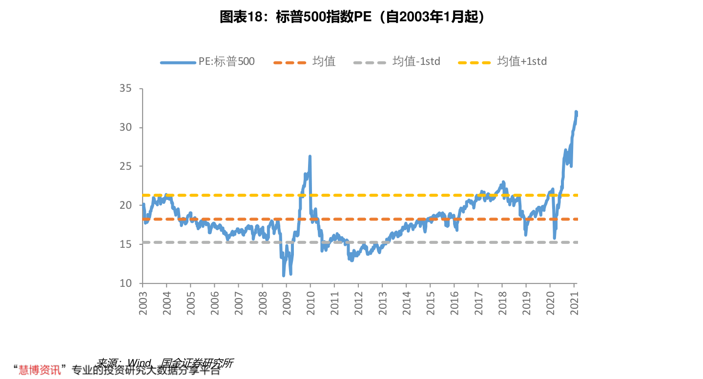 如何判断etf基金走势_ETF走势