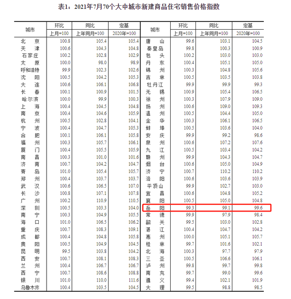 岳阳房价走势2018_岳阳房价走势最新消息2019