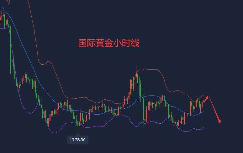 今日黄金白银最新行情走势_今日黄金白银最新走势预测分析