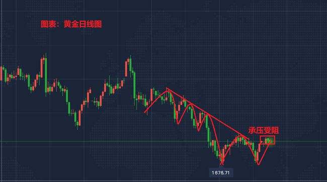 今日黄金白银最新行情走势_今日黄金白银最新走势预测分析