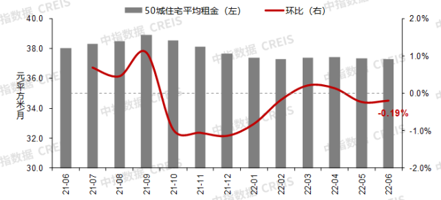 北京市西玉河二手房价格走势_北京玉海园二手房价格