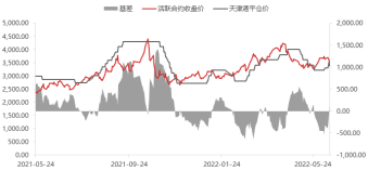 焦炭期货及现货价格走势_今日焦炭期货价格走势