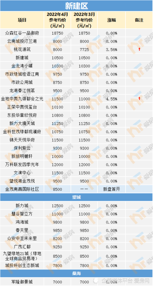 江西省新建区房价走势_南昌市新建区房价