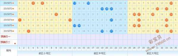 大乐透的跨度坐标走势_大乐透基本走势图表图跨度