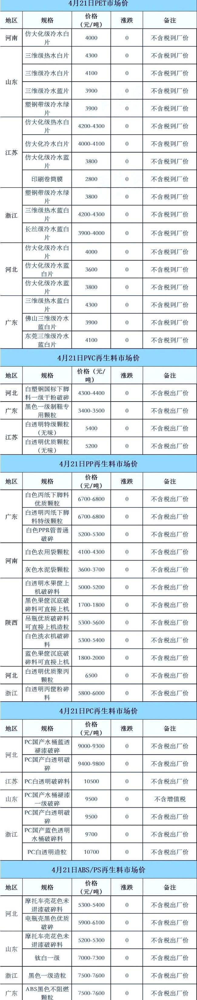 2020年废塑料价走势分析_2020年塑料价格预测