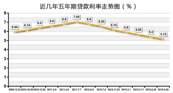 银行间1年期利率走势_各银行一年期利率