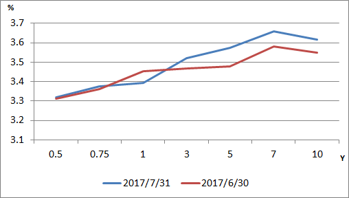 银行间1年期利率走势_各银行一年期利率