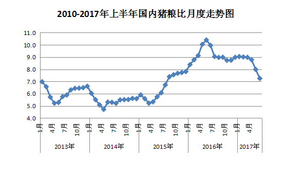 2017年粮食价格的走势_全国粮食价格行情走势预测