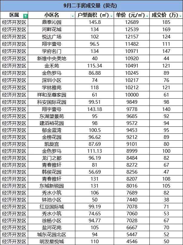 淮安鑫景湾二手房最新走势图_淮安二手房交易市场