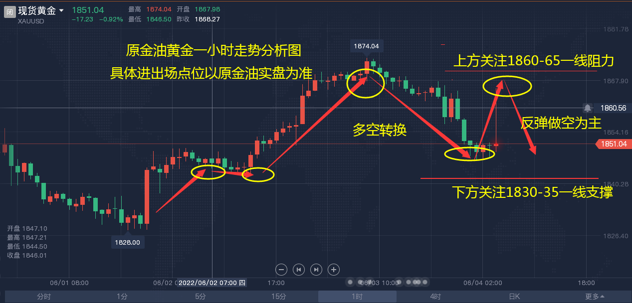 下周一黄金开盘走势分析_下周一黄金走势分析最新预测