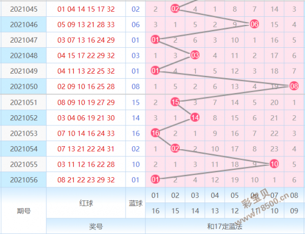 若有缘再相遇双色球走势图_双色球奇偶走势图