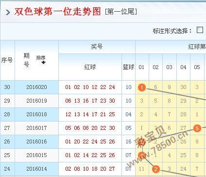 若有缘再相遇双色球走势图_双色球奇偶走势图