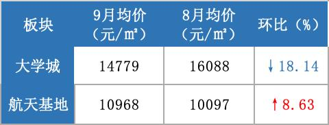 西安2019楼盘走势_西安楼盘价格走势