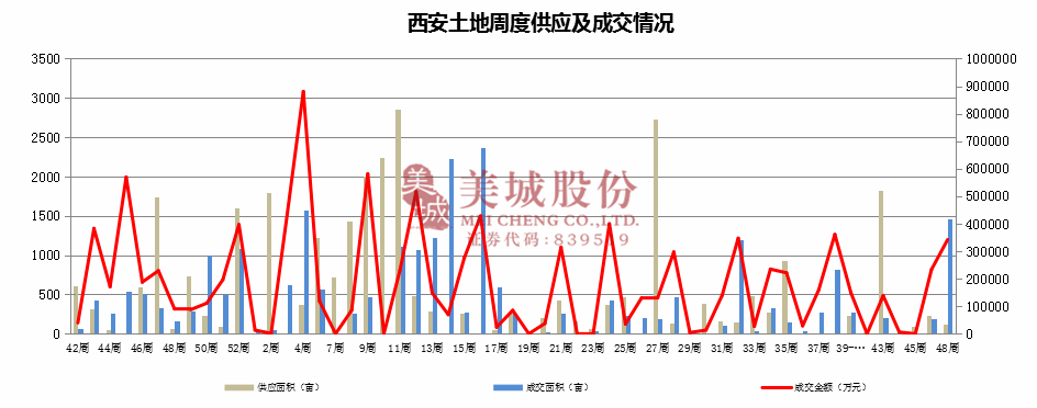 西安2019楼盘走势_西安楼盘价格走势