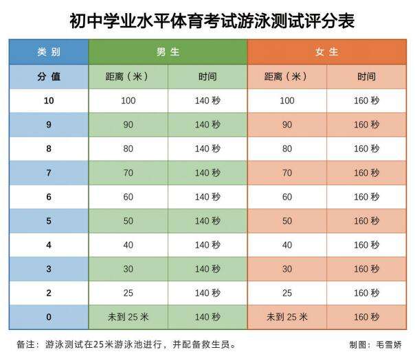 中考体育测试表_体育中考对照表