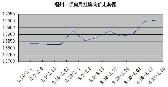 曹县房价最新走势分析_曹县房价