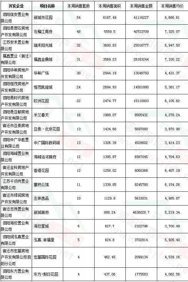 泗阳二手房价走势最新消息_江苏省泗阳县二手房价