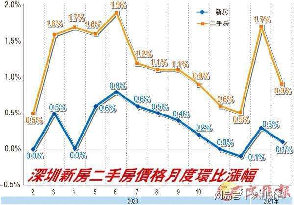 深圳市房价走势2020年_深圳市房价走势2020年趋势图