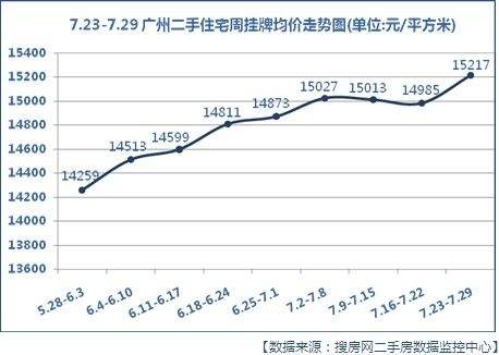 廊坊二手房价格走势图_廊坊市区二手房最新价格