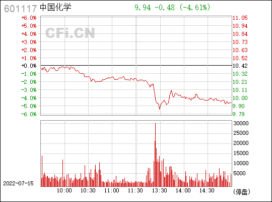 601117近30日行情走势_601980今日行情