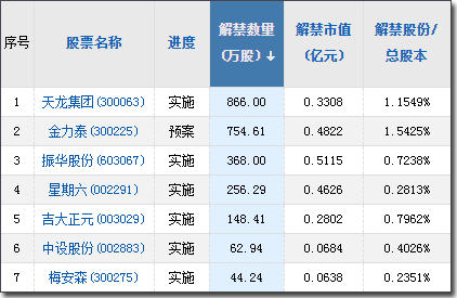 601117近30日行情走势_601980今日行情