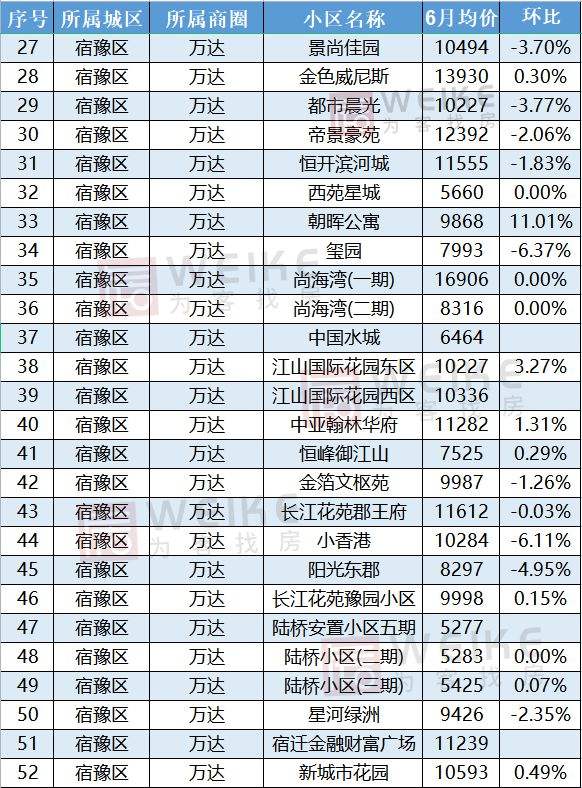 宿豫房价走势最新消息_宿豫房价现在多少钱一平方