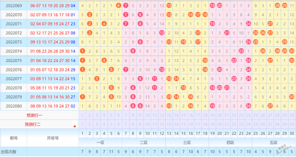 快乐8连号走势图结果_快乐8出号顺序走势图