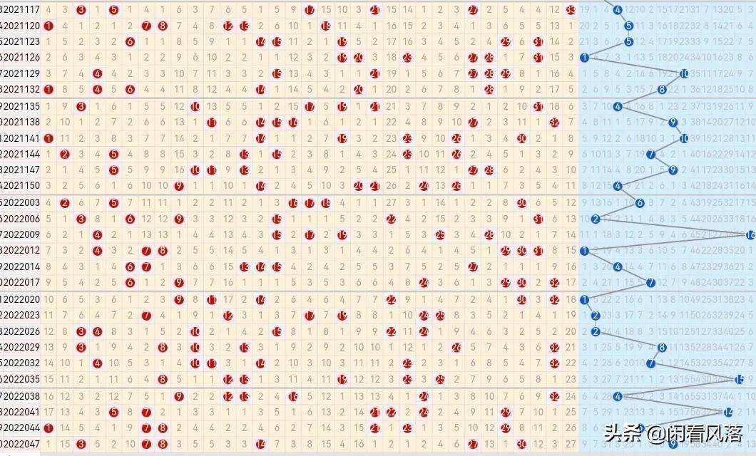 双色球红球尾数最大走势图_双色球红球尾数最大值走势图