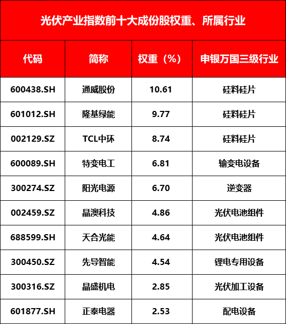 博时黄金etf实时走势_博时金融科技etf