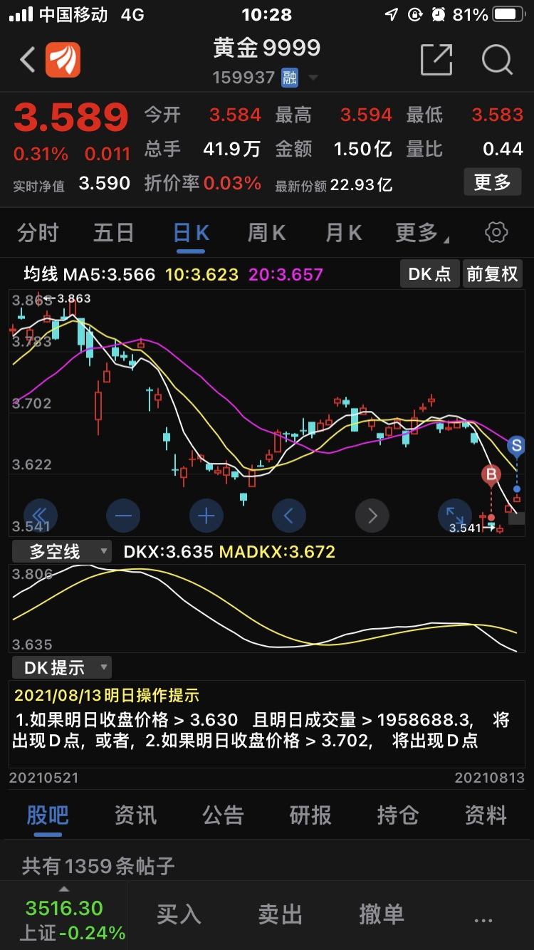 博时黄金etf实时走势_博时金融科技etf