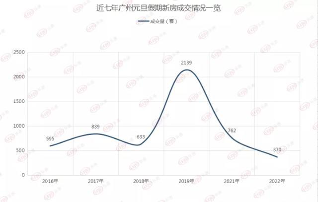 中山房市2022年走势_中山市2021下半年楼市走势分析