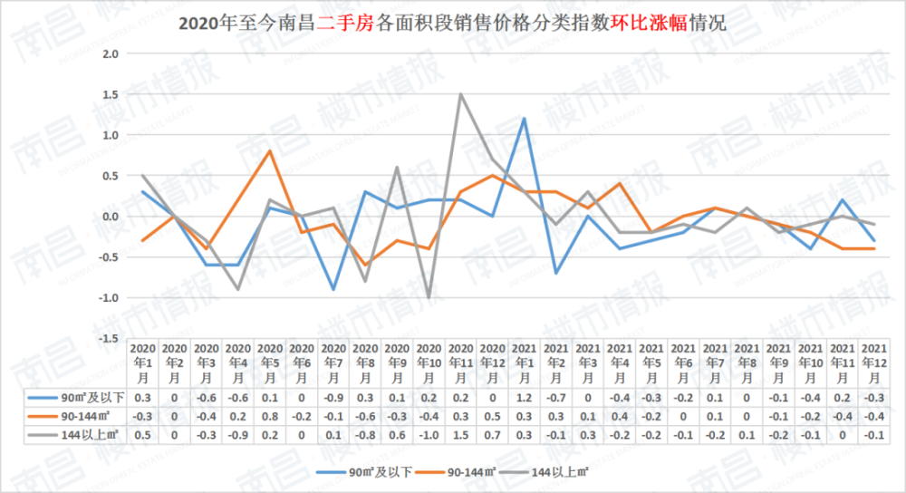 中山房市2022年走势_中山市2021下半年楼市走势分析