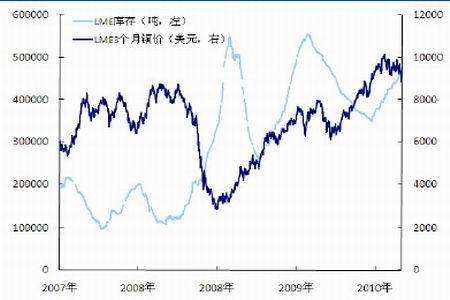 铜价走势图最新行情伦敦_伦敦铜价格最新走势