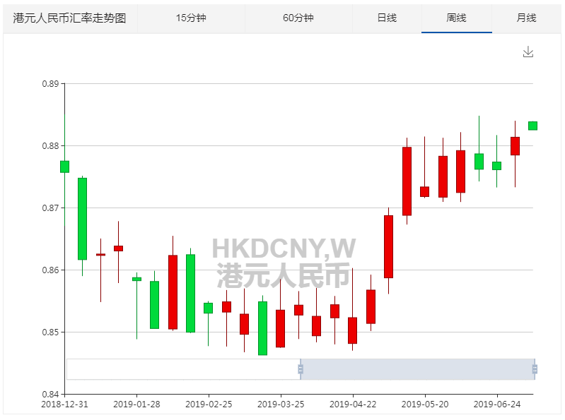 什么是人民币汇率实时走势图_人民币汇率走势预测