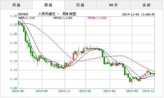 什么是人民币汇率实时走势图_人民币汇率走势预测