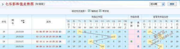 七乐彩走势基本图表图连线_七乐彩走势图带连线图360