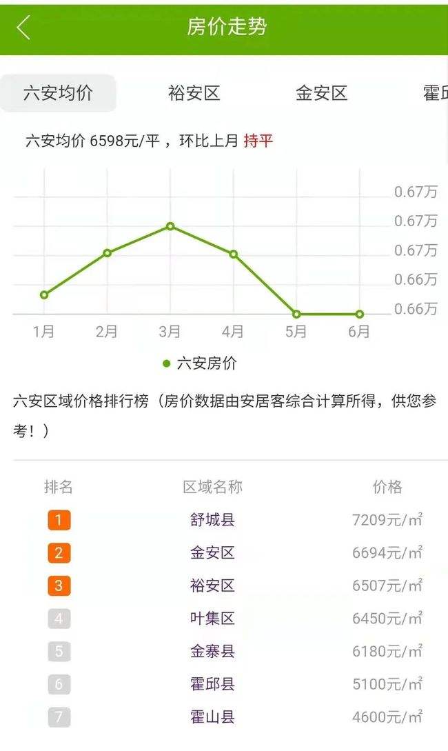 安徽六安房价最近走势_安徽六安房价最新走势