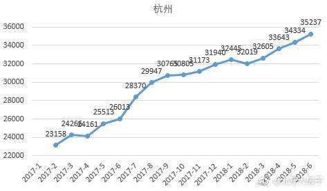 房价走势曲线图可保存_楼市价格曲线