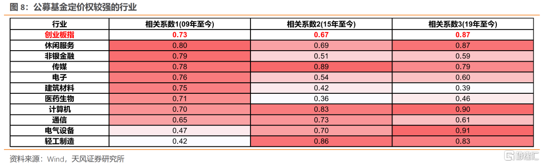 2021年医疗板块基金走势_医疗基金2021下半年走势