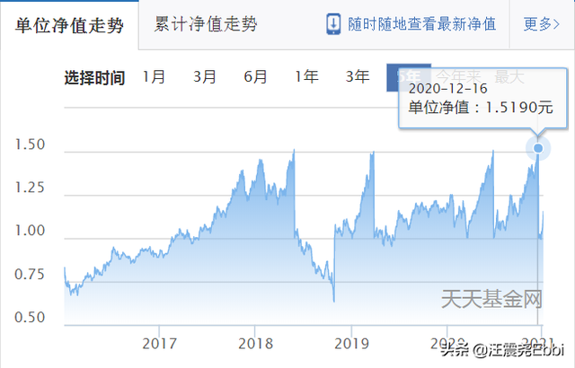 业绩走势图怎么看多高算高位_怎么看股价是否高位